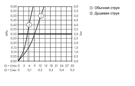 Смеситель Hansgrohe Talis 73851000 хром