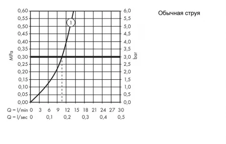 Смеситель Hansgrohe Talis 14872000 хром