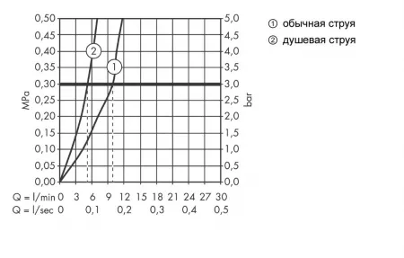 Смеситель Hansgrohe Focus 31815800 под сталь