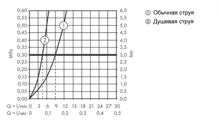Смеситель Hansgrohe Talis Select 73867800 под сталь