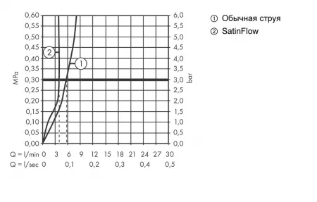 Смеситель Hansgrohe Aquno Select 73830800 под сталь