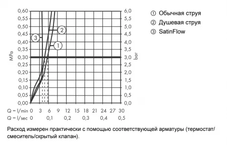 Смеситель Hansgrohe Aquno Select 73831670 матовый черный