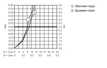 Смеситель Hansgrohe Talis 73863000 хром