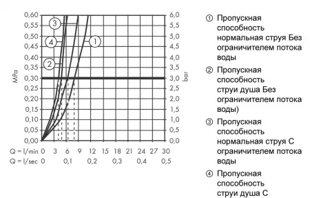 Смеситель Hansgrohe Focus 71811800 под сталь