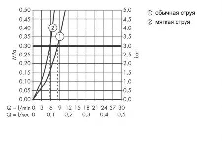 Смеситель AXOR Starck 10821340 шлифованный черный хром