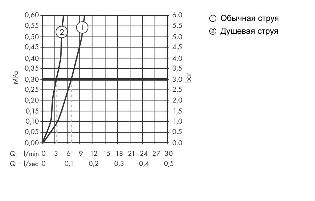 Смеситель Hansgrohe Metris Select 73818000 хром