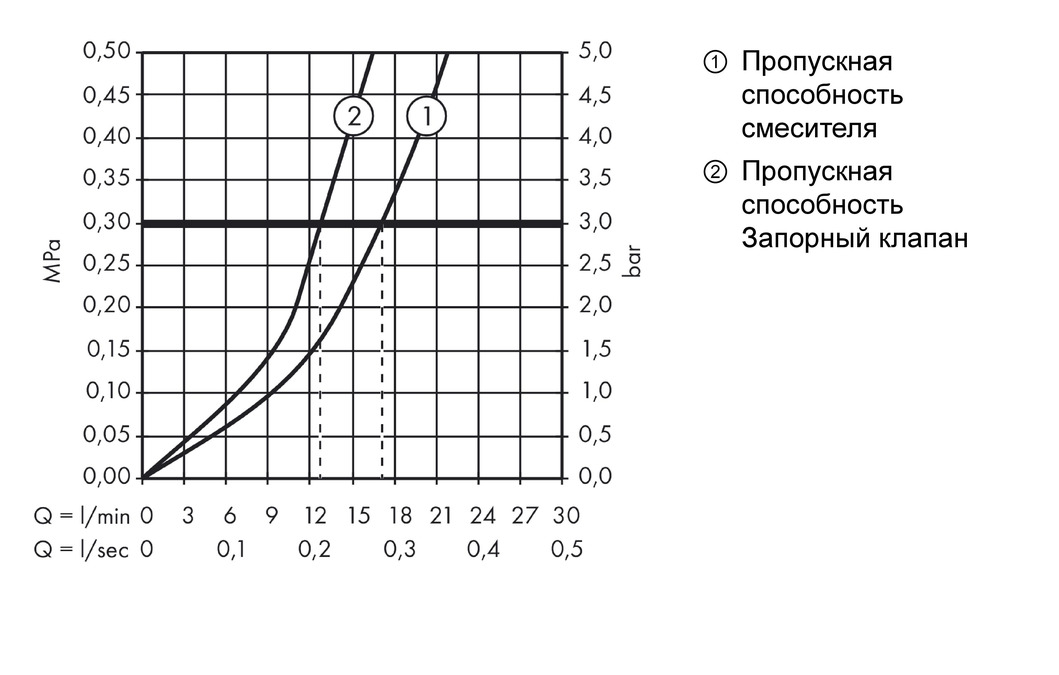 Смеситель Hansgrohe Metris 14888000 хром