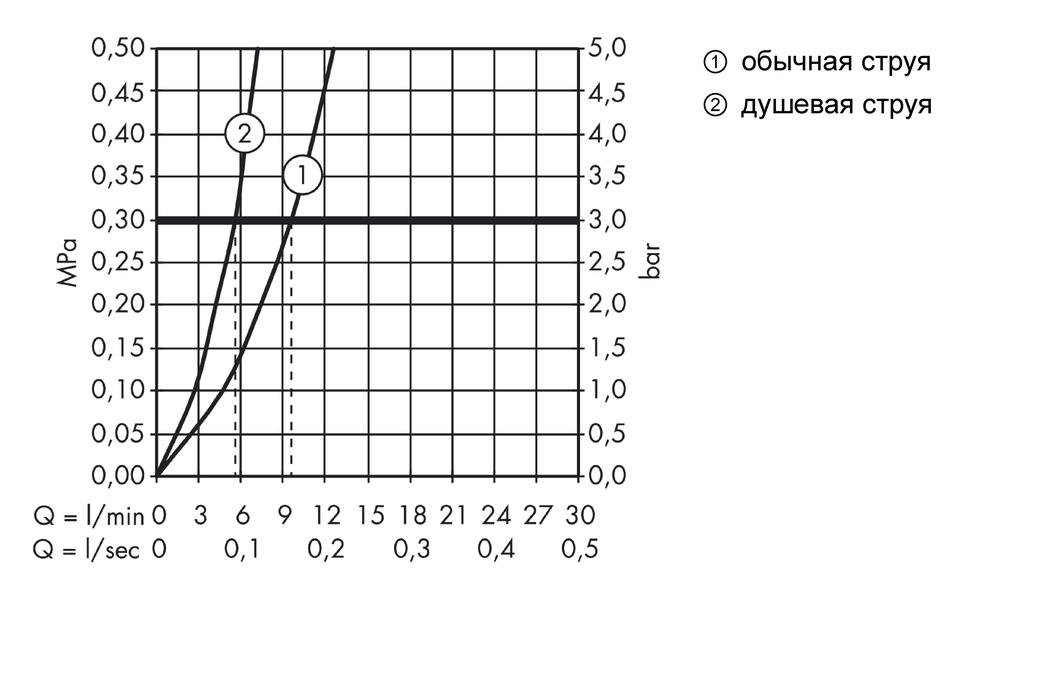 Смеситель AXOR Citterio 39840800 под сталь