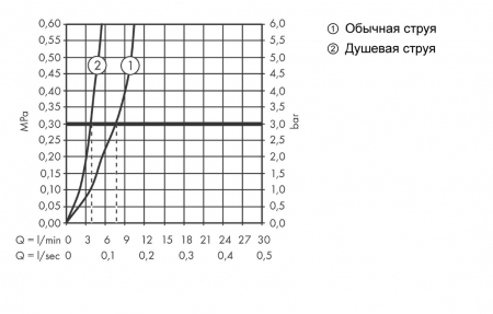 Смеситель Hansgrohe Metris Select 73816000 хром