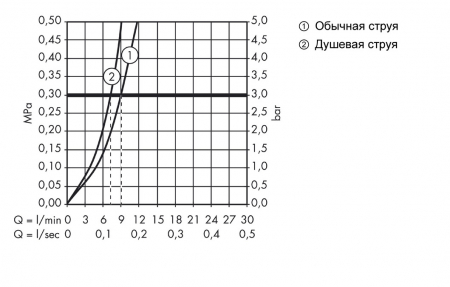 Смеситель AXOR Citterio M 34822340 шлифованный черный хром