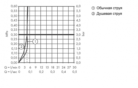 Смеситель Hansgrohe Focus 73895000 хром