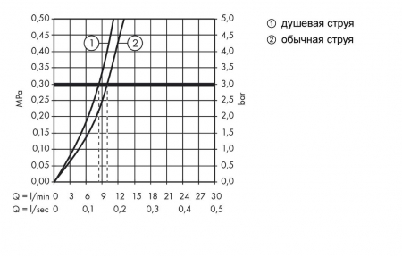 Смеситель Hansgrohe Talis 32841000 хром