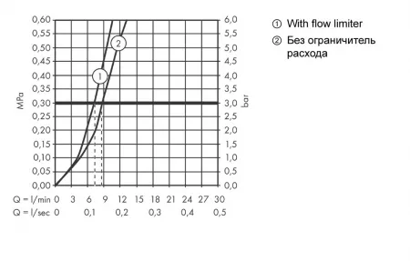 Смеситель Hansgrohe Focus 71842000 хром